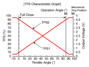 G15477068