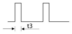 G15547882