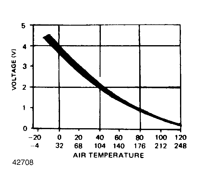G42708