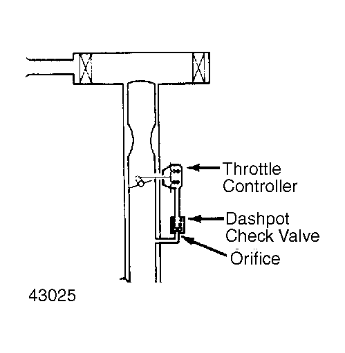 G43025
