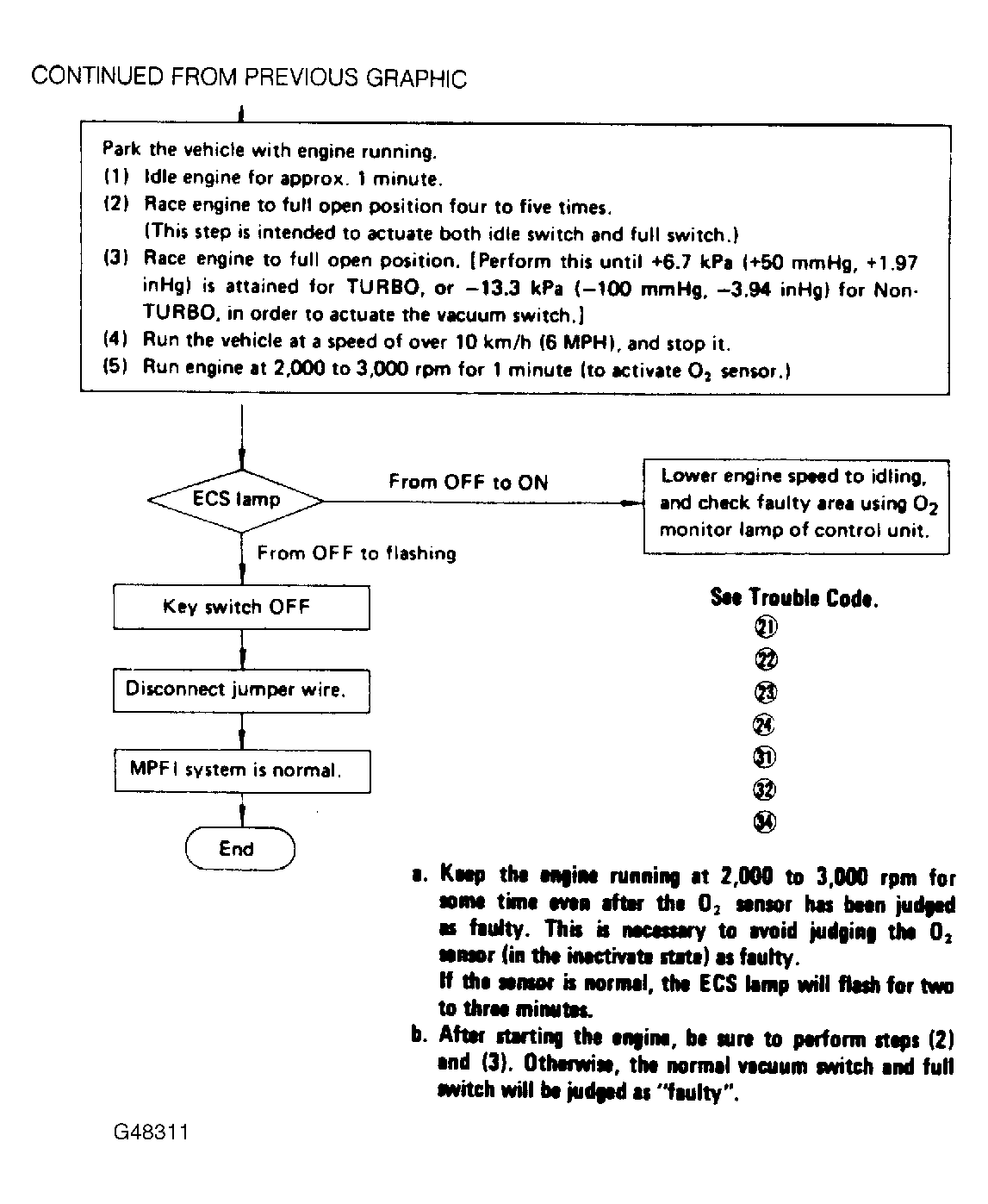 G48311