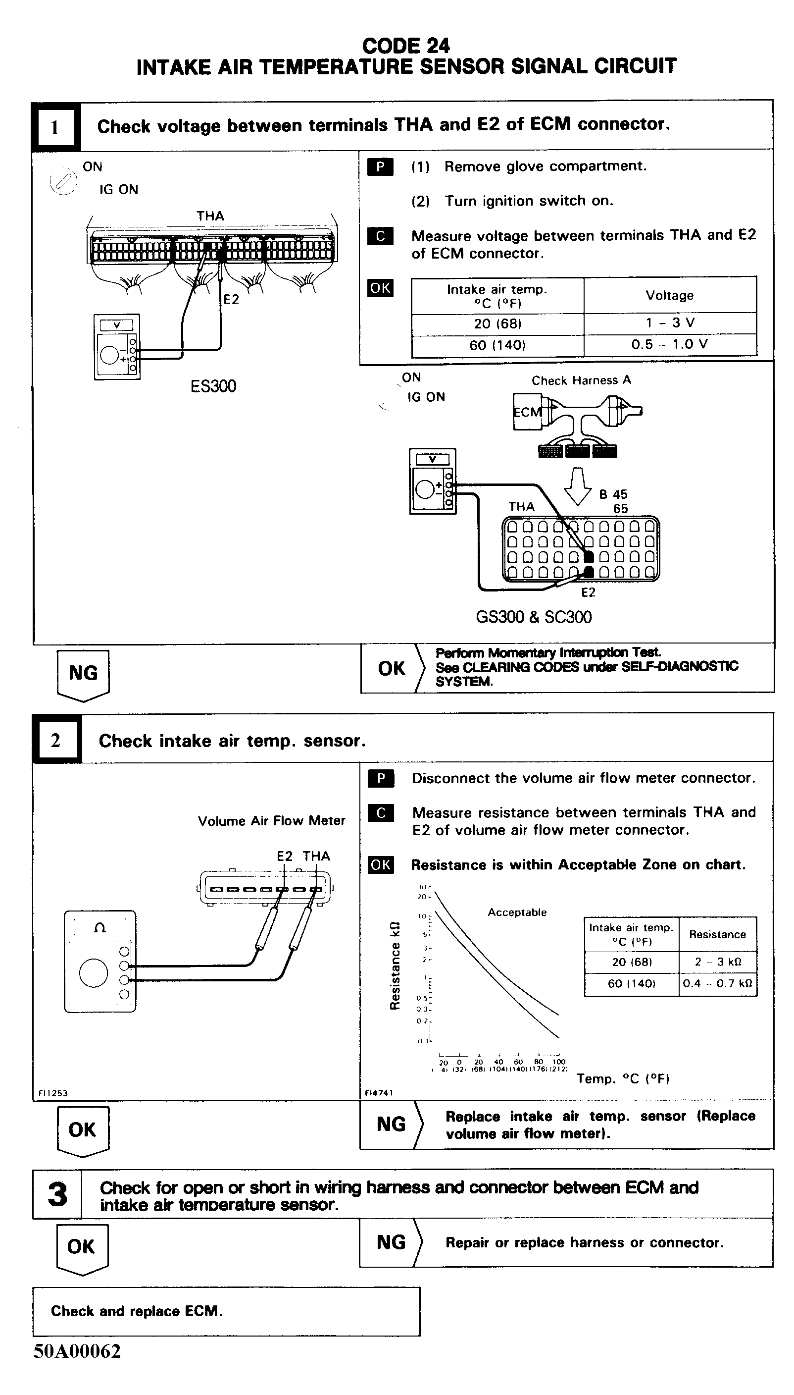 G50A00062