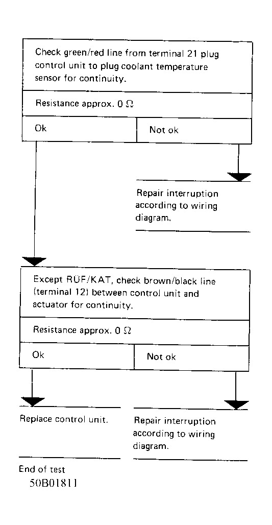 G50B01811