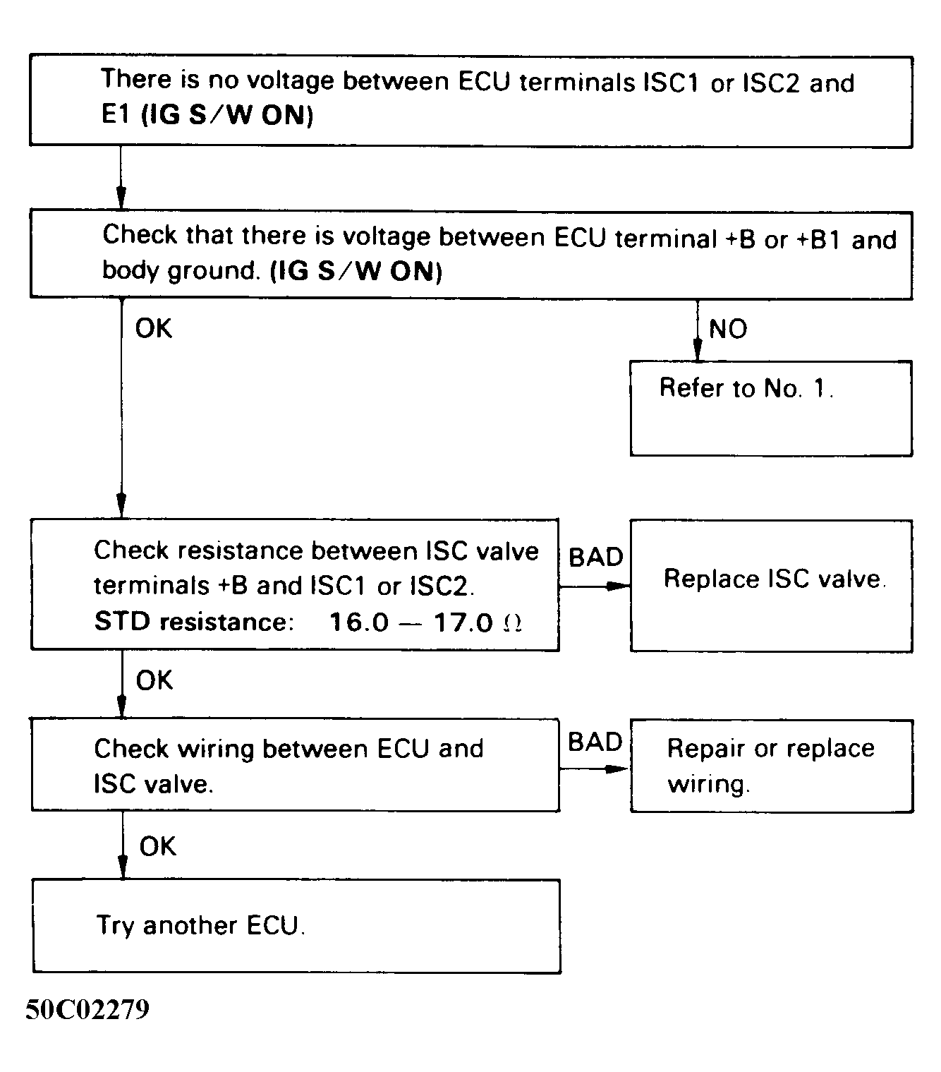G50C02279