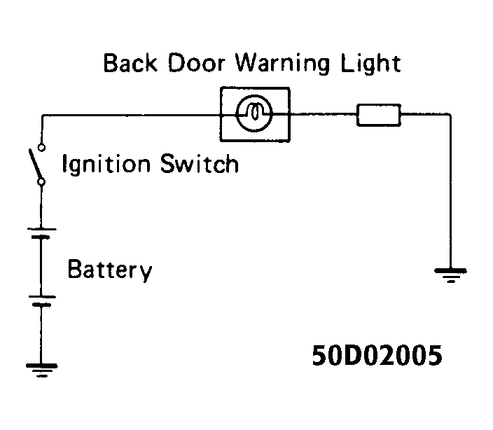 G50D02005