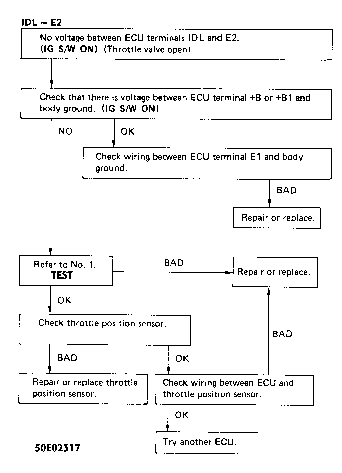 G50E02317