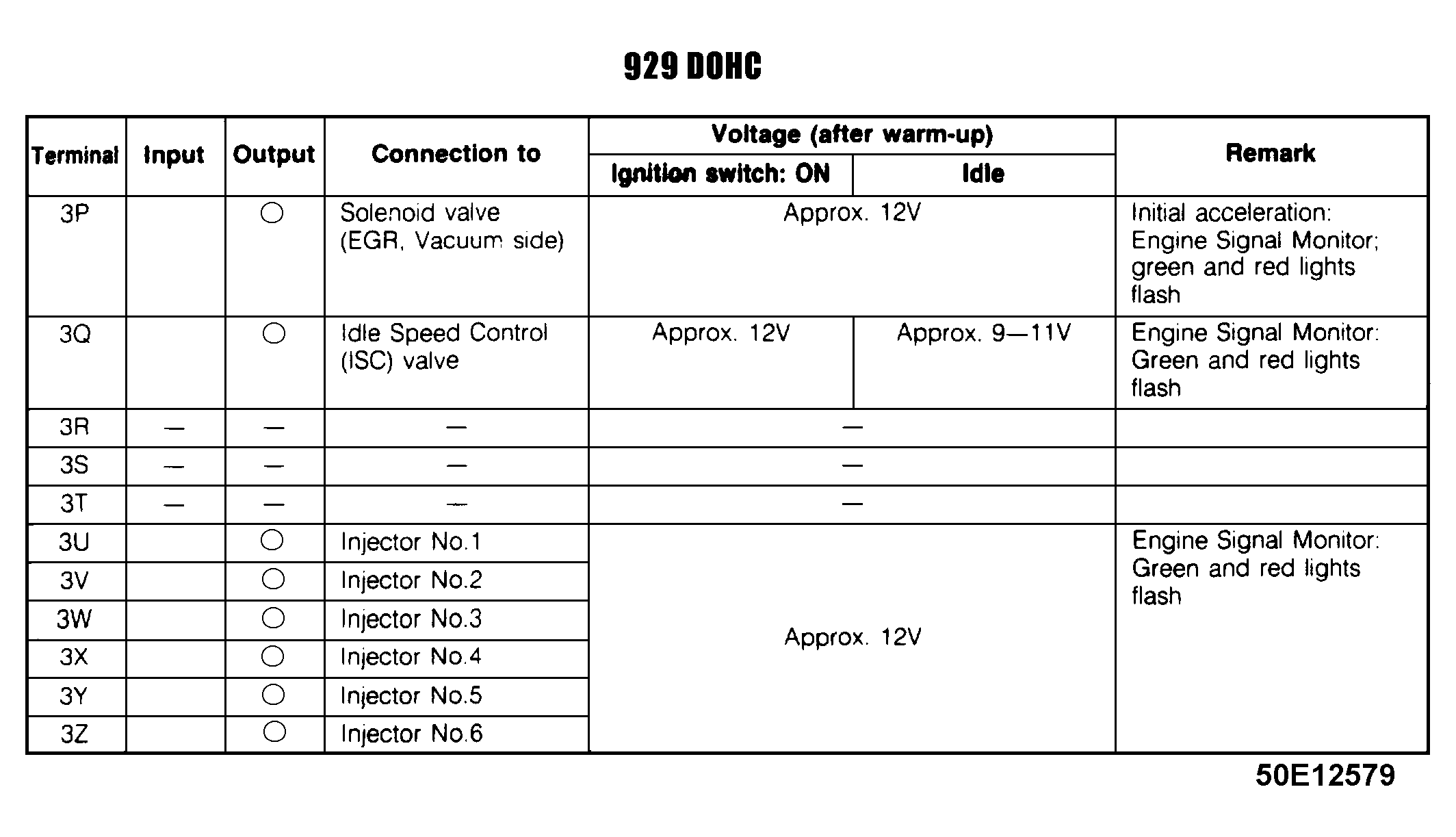 G50E12579