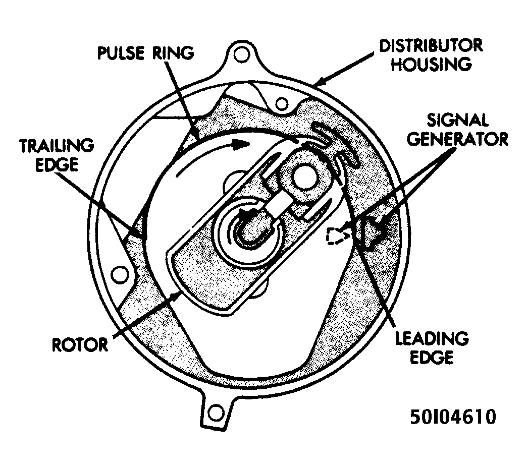 G50I04610