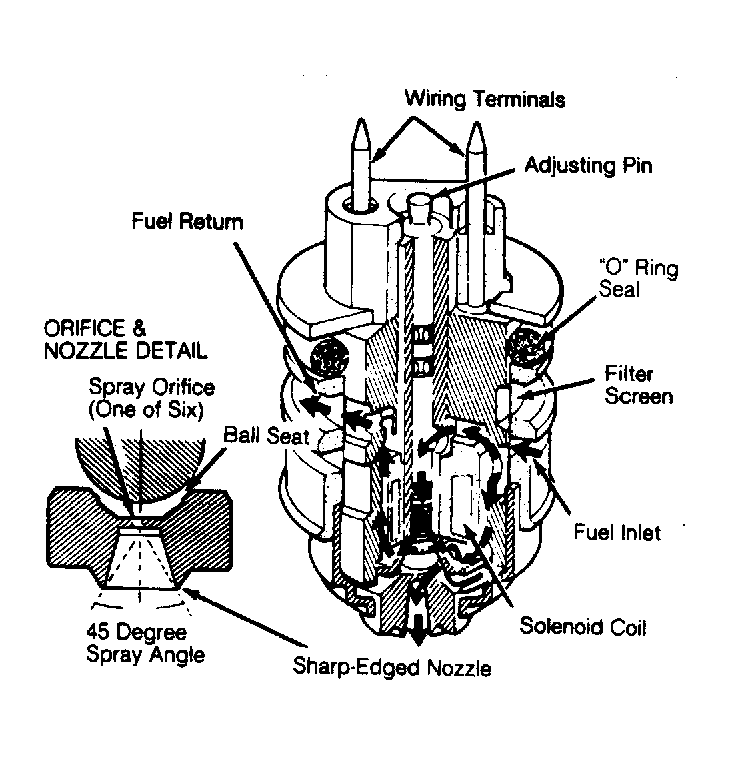 G5768