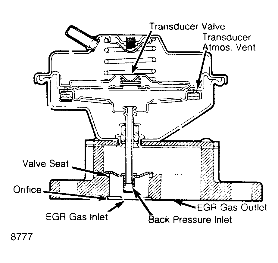 G8777