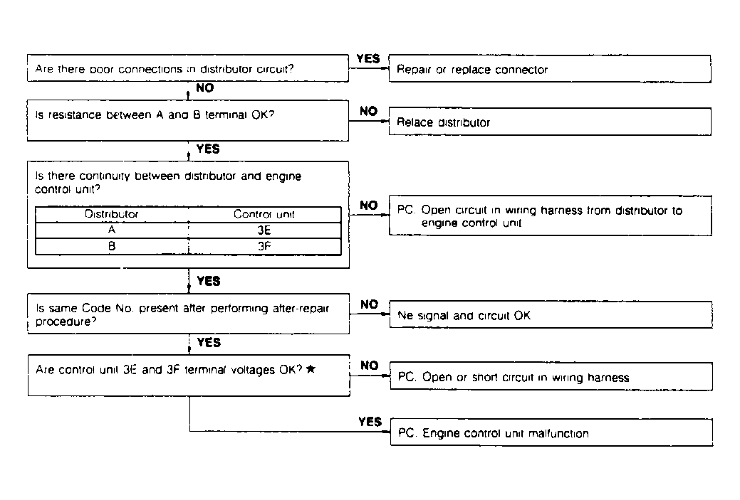 G90B21486