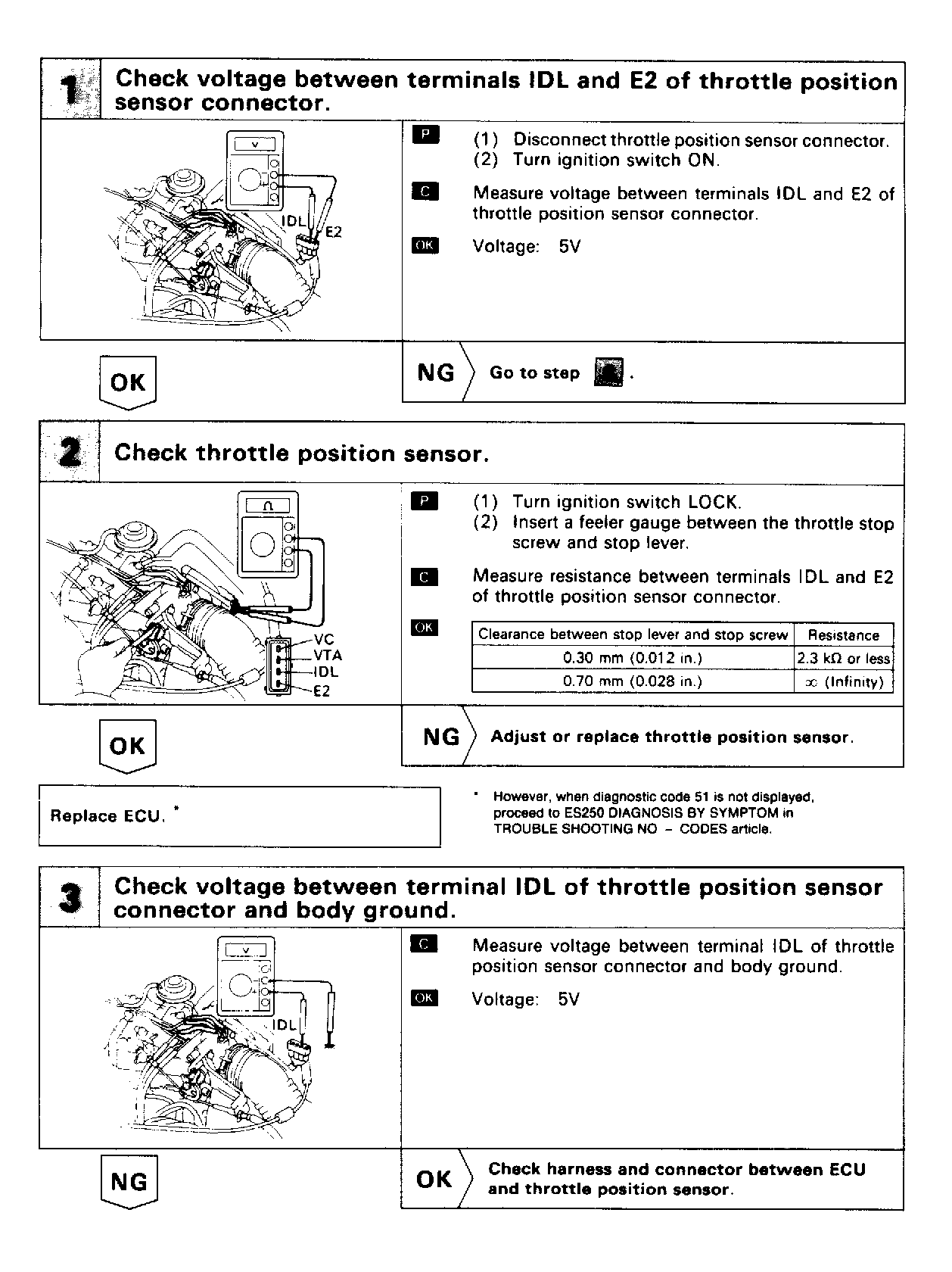 G90C18913
