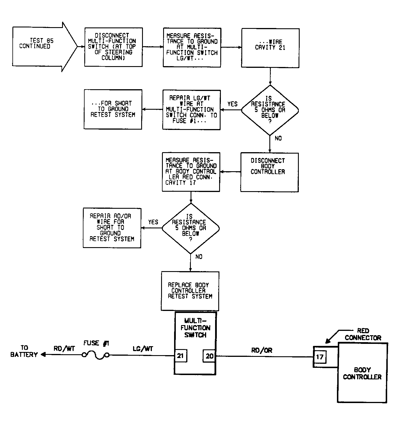 G90G12357
