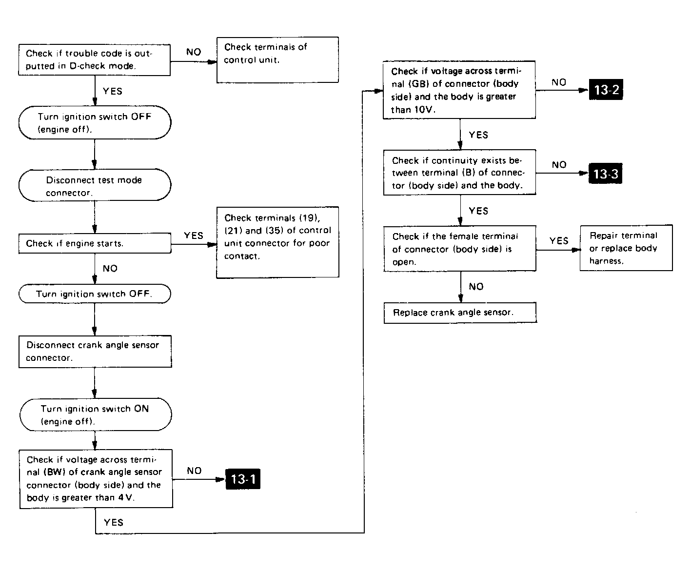 G90I21863
