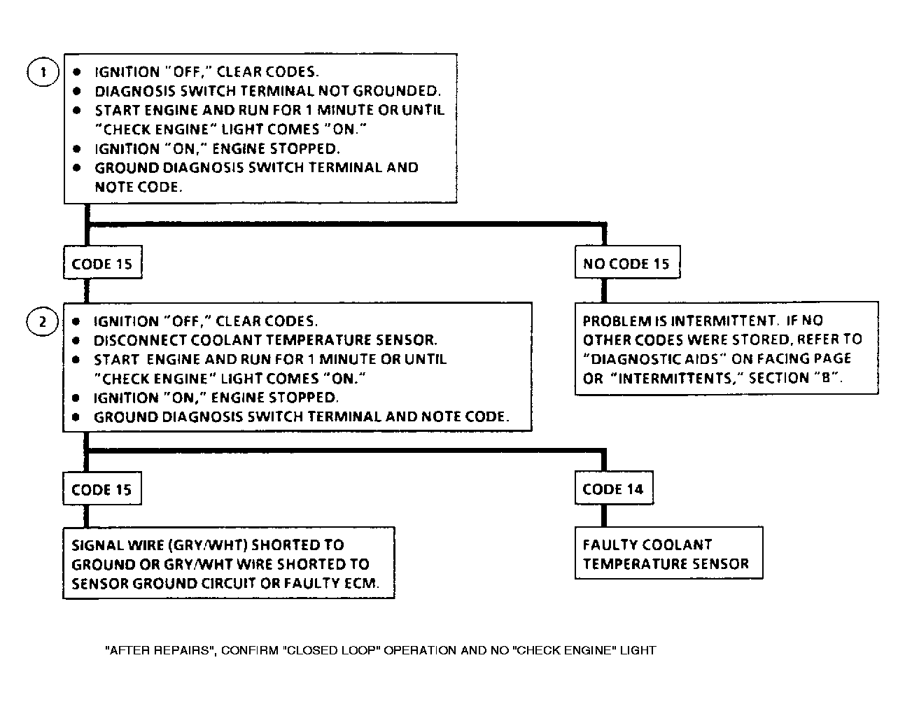 G91B17013