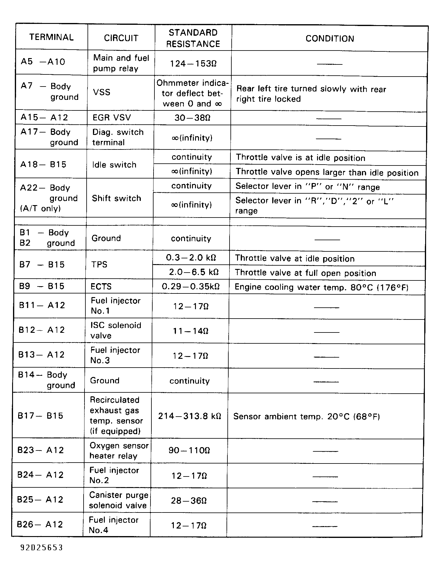 G92D25653