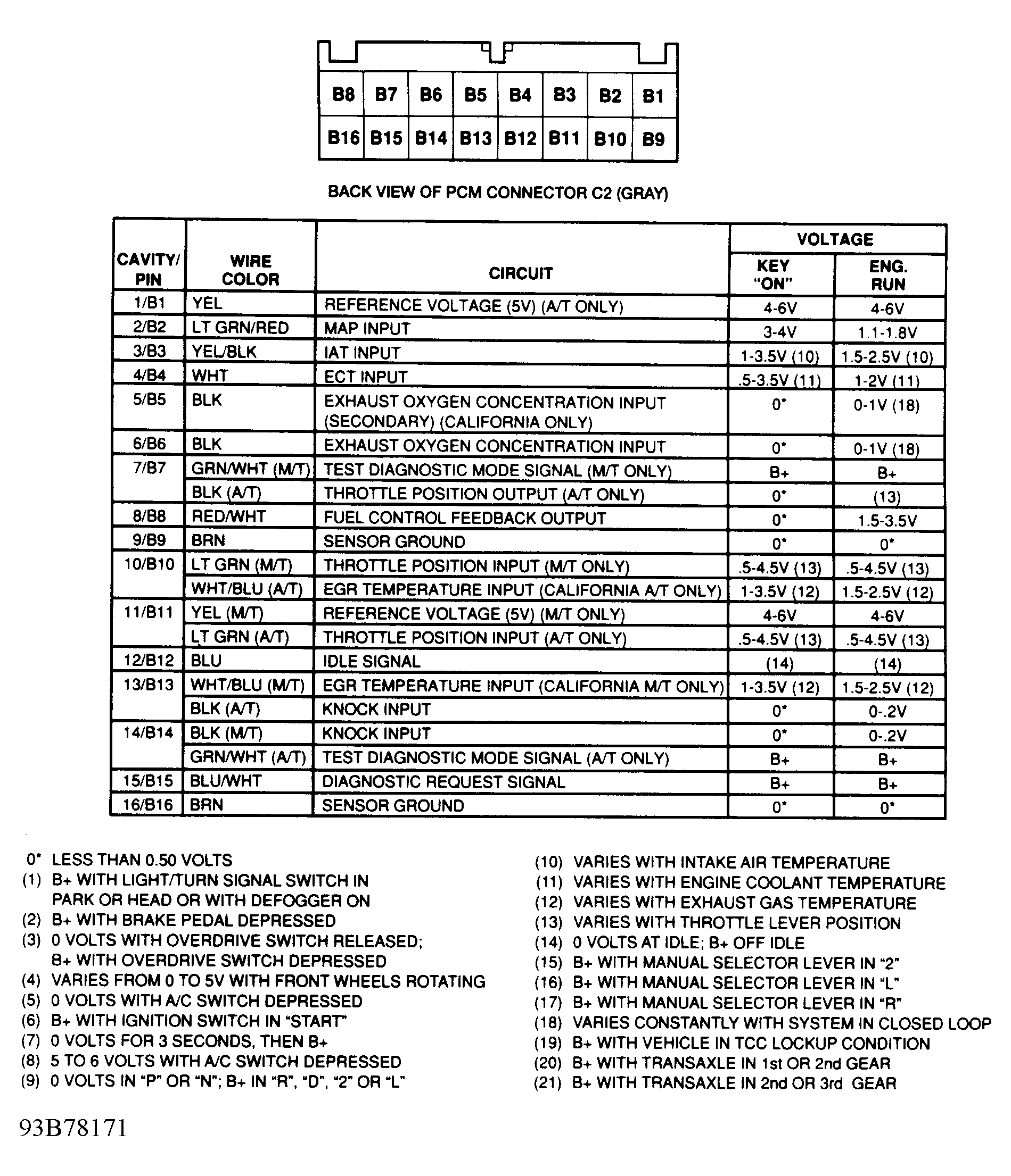 G93B78171