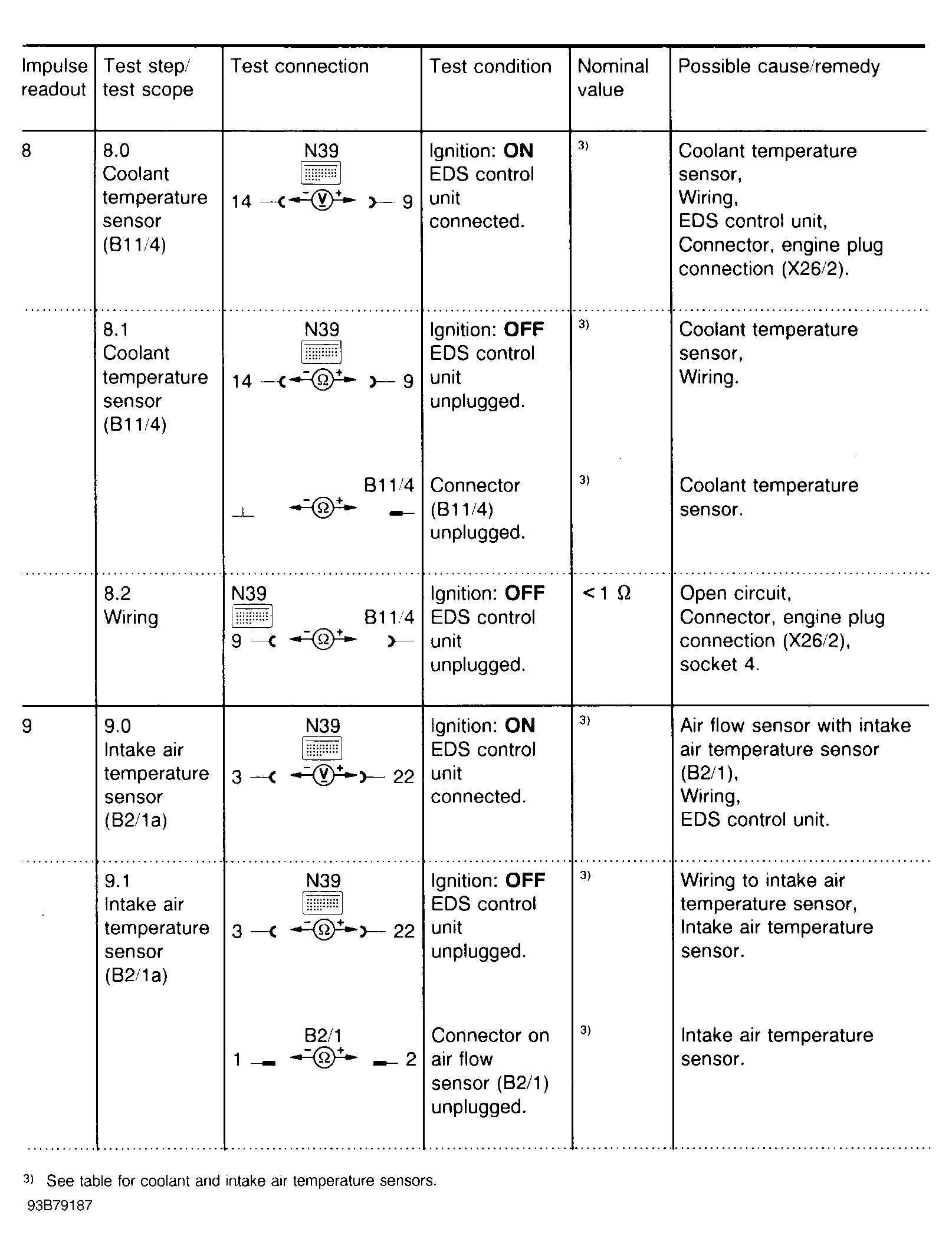 G93B79187