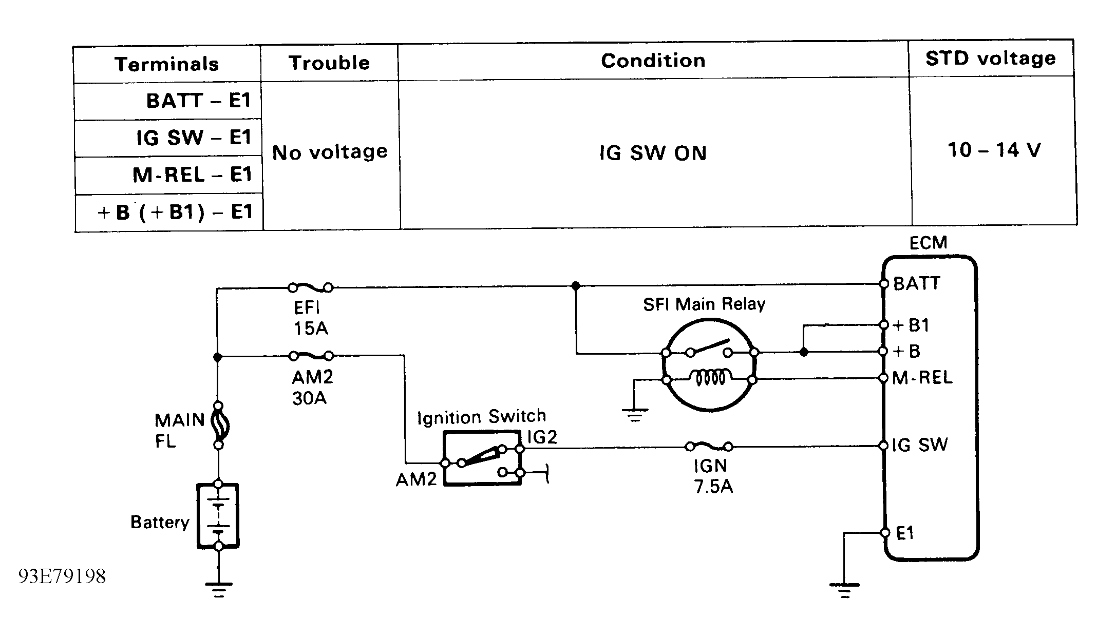 G93E79198