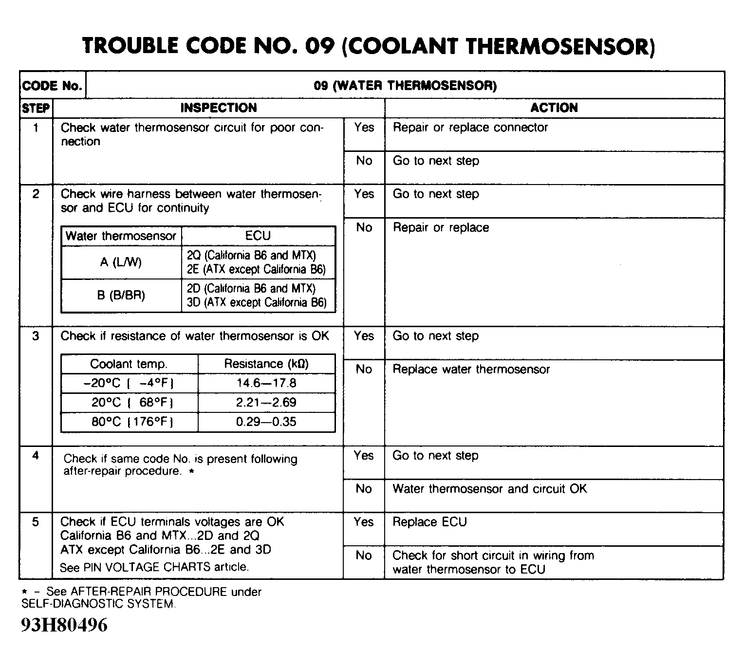 G93H80496