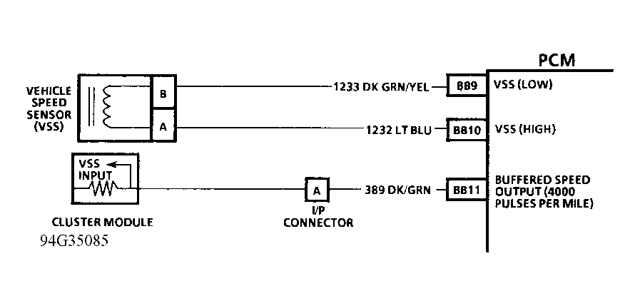 G94G35085