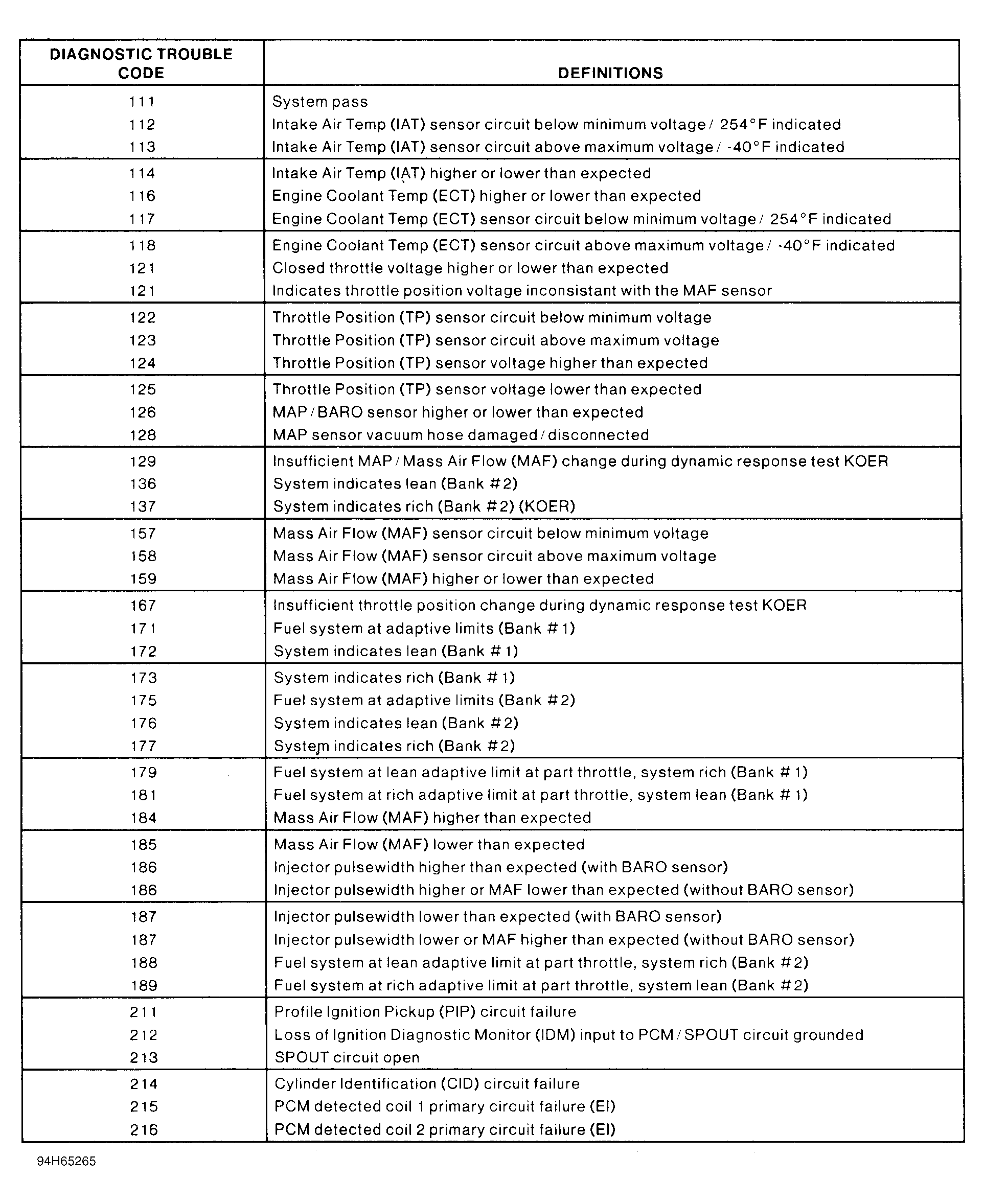 G94H65265