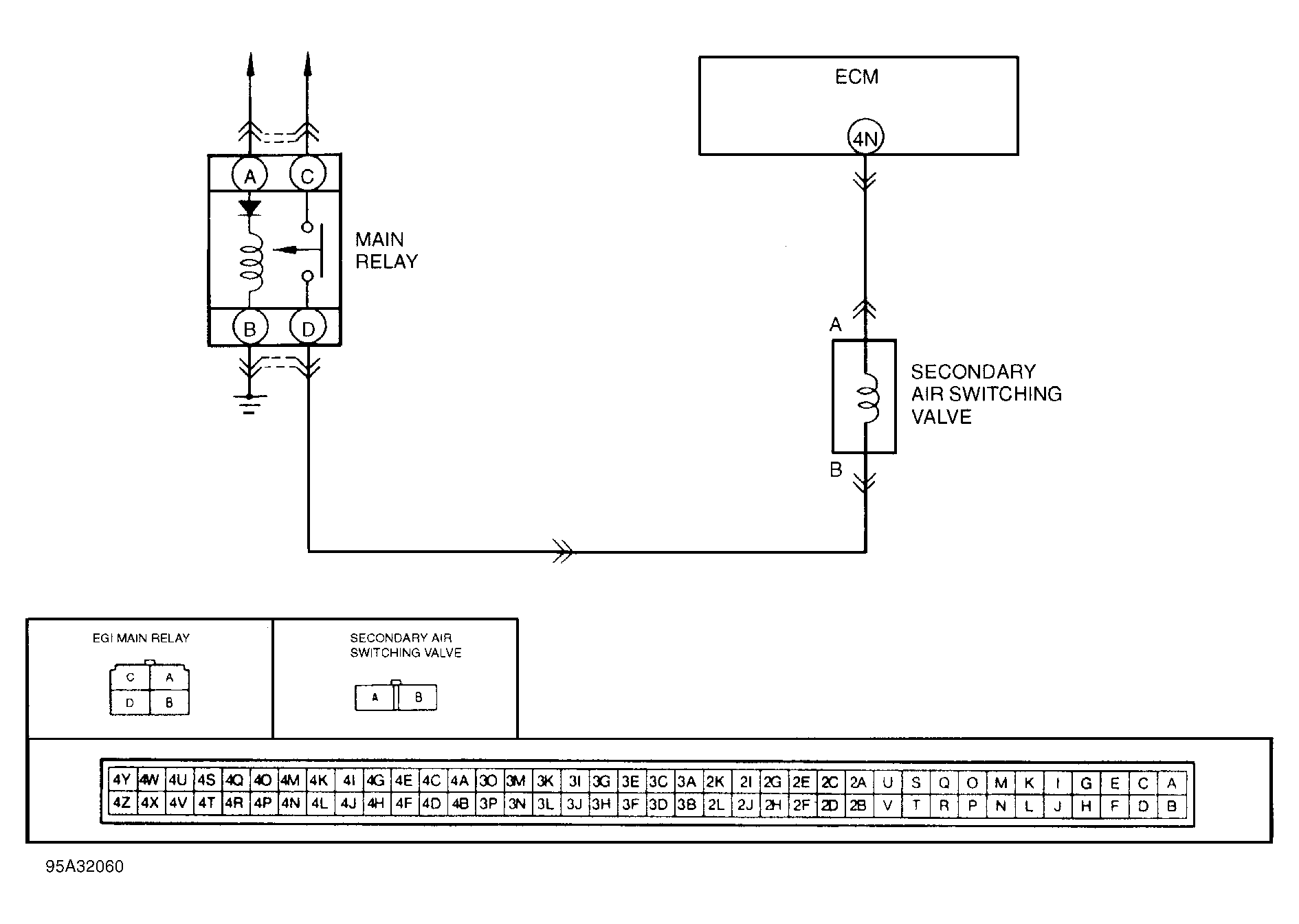 G95A32060