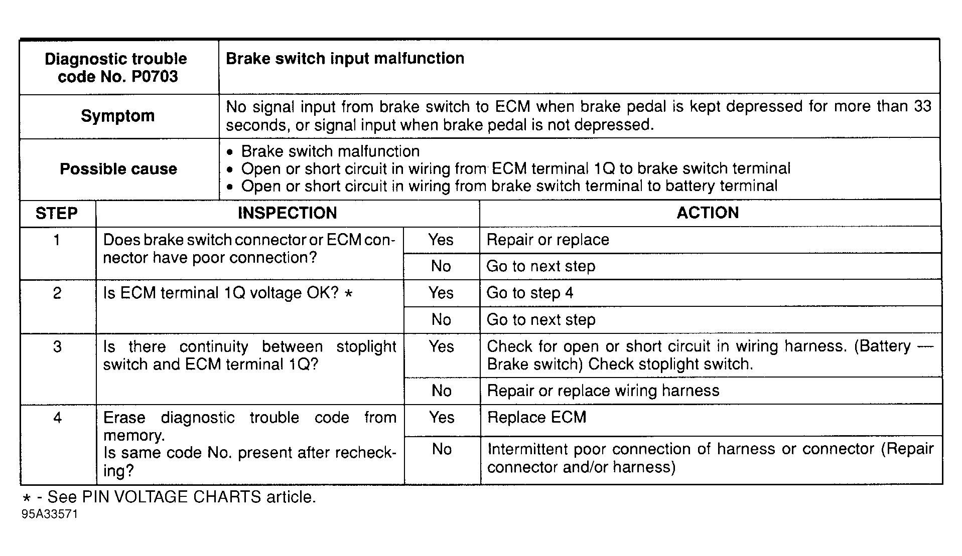 G95A33571