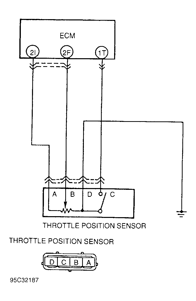 G95C32187