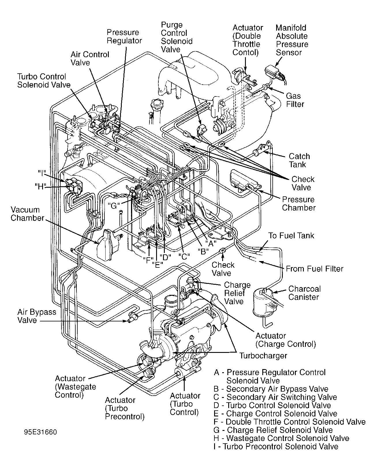 G95E31660