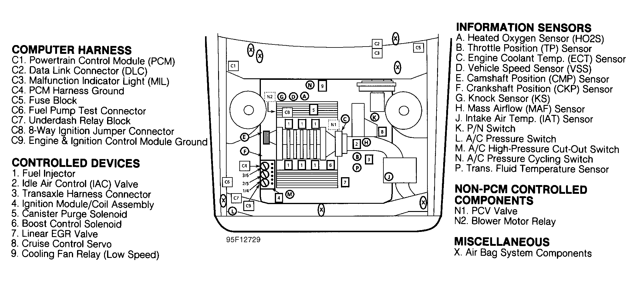 G95F12729