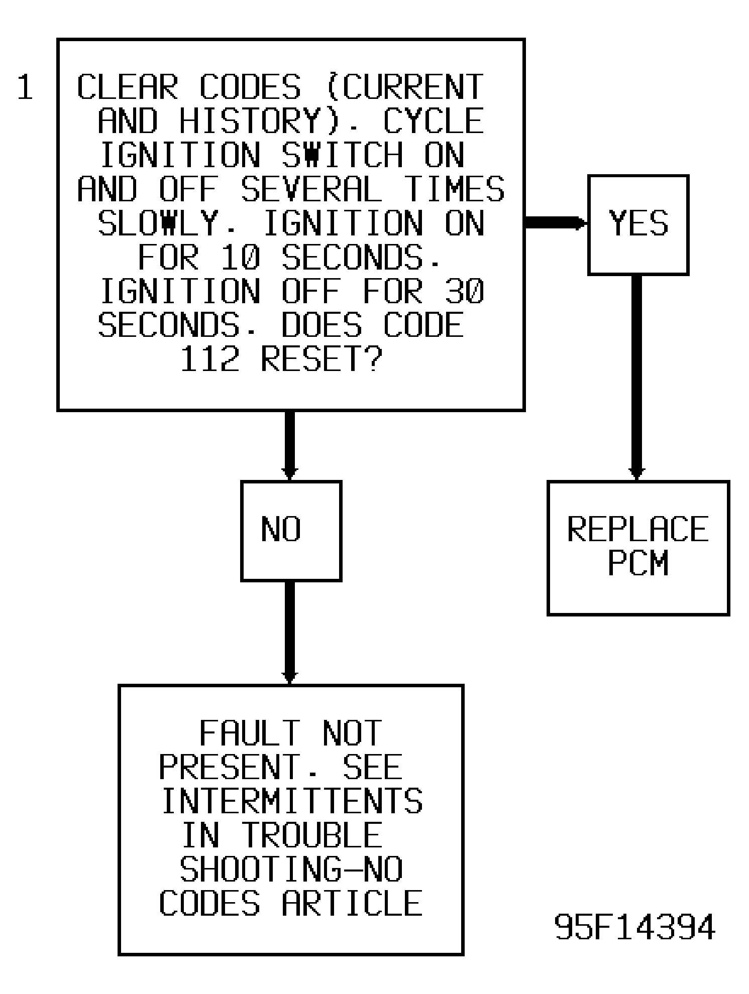 G95F14394