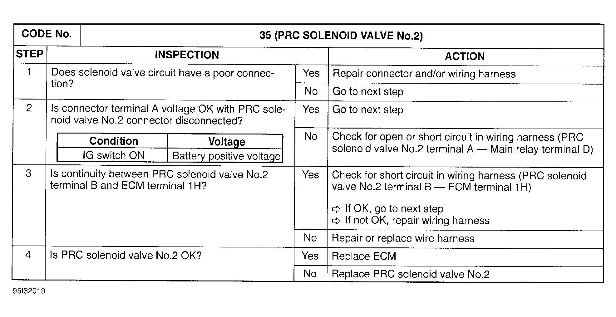 G95I32019