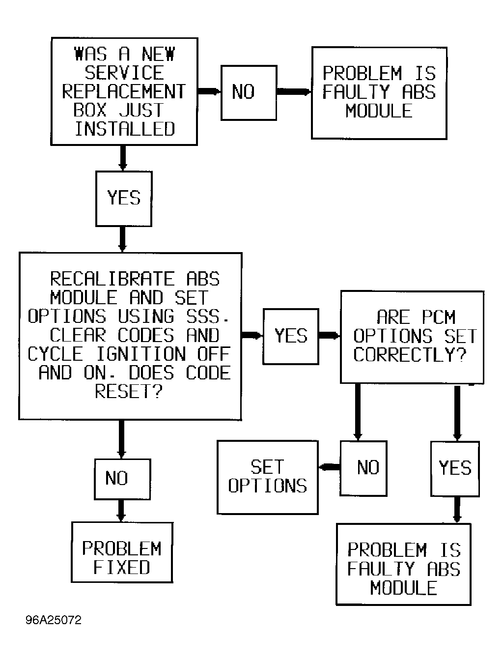 G96A25072