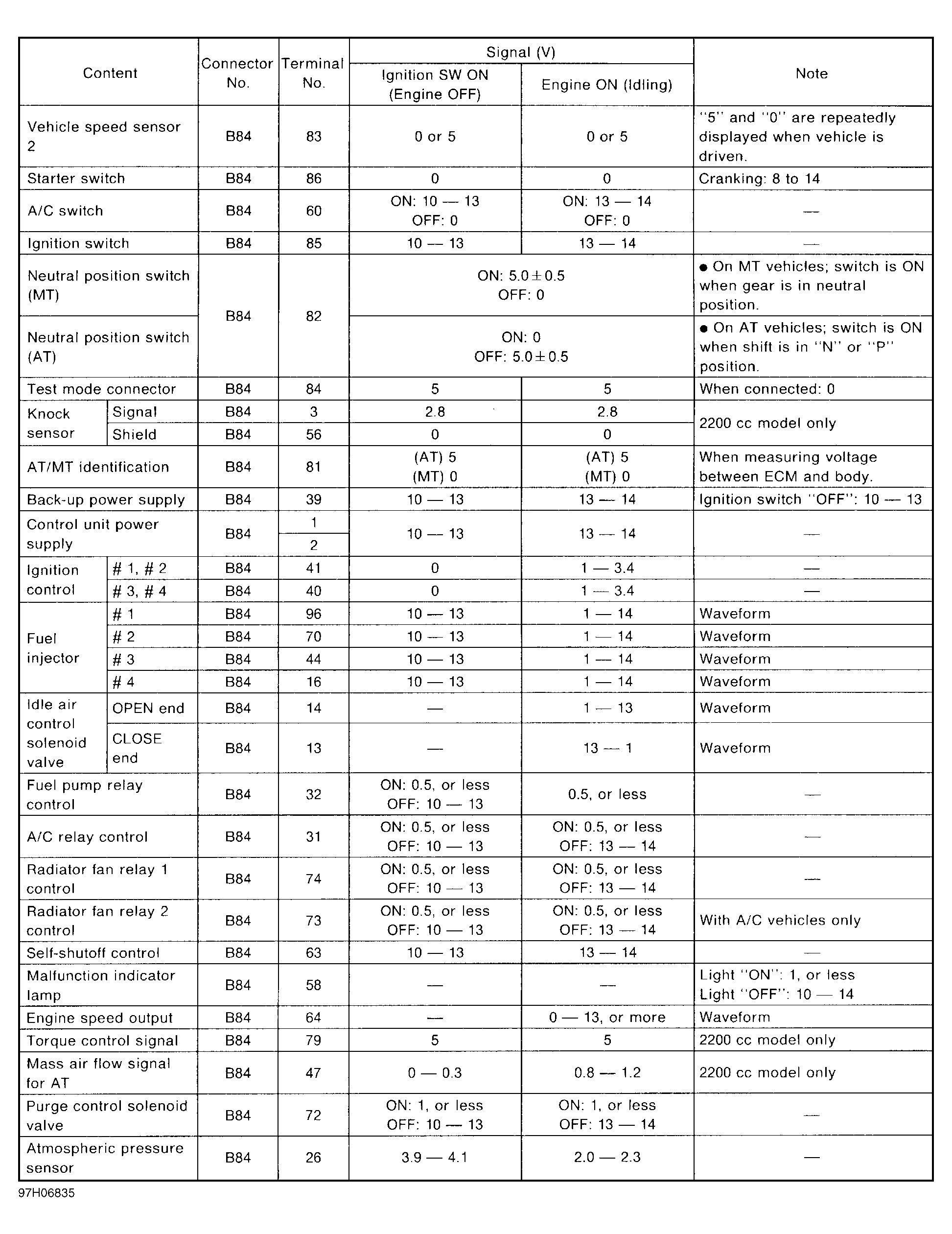 G97H06835