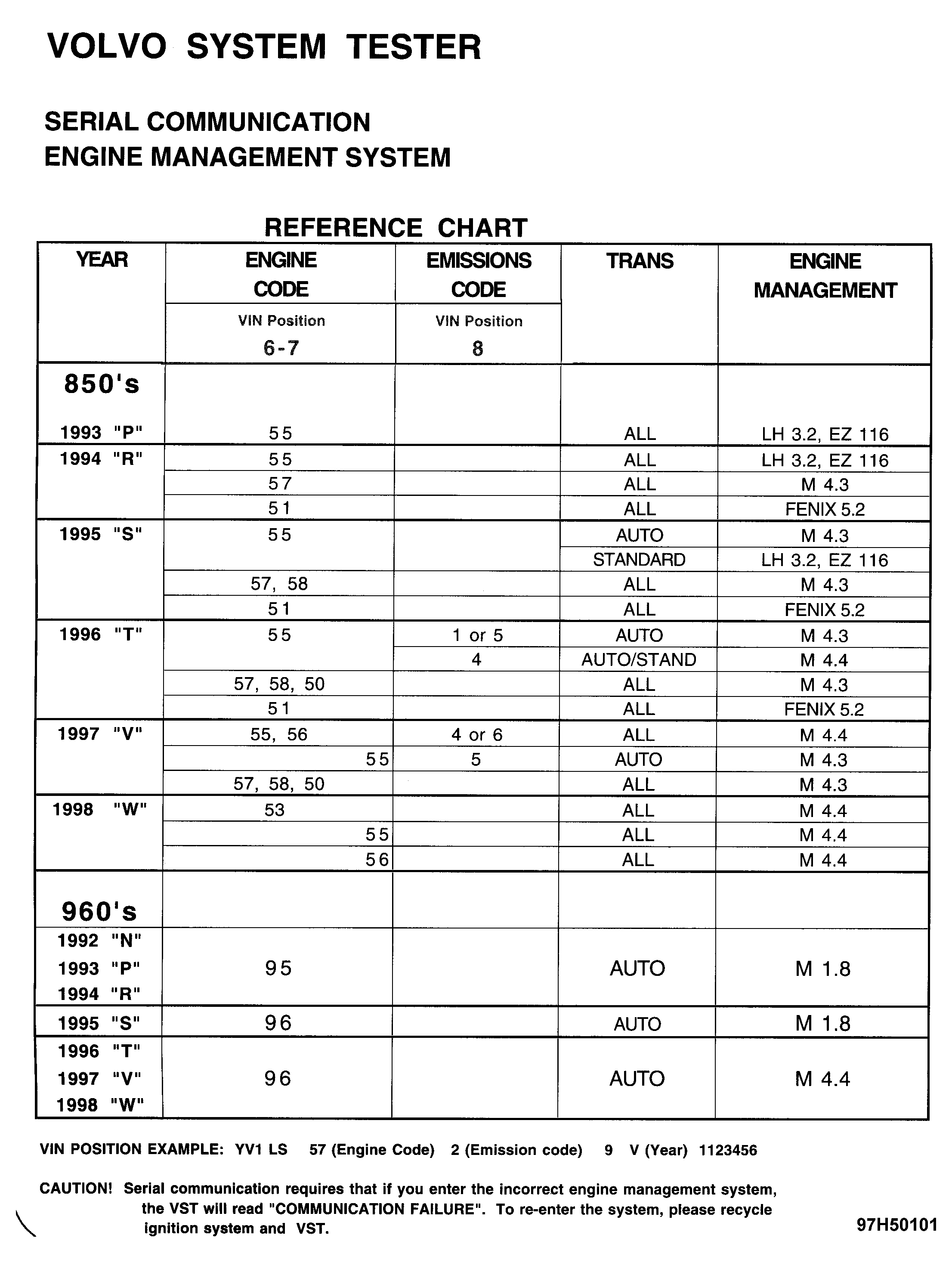 G97H50101