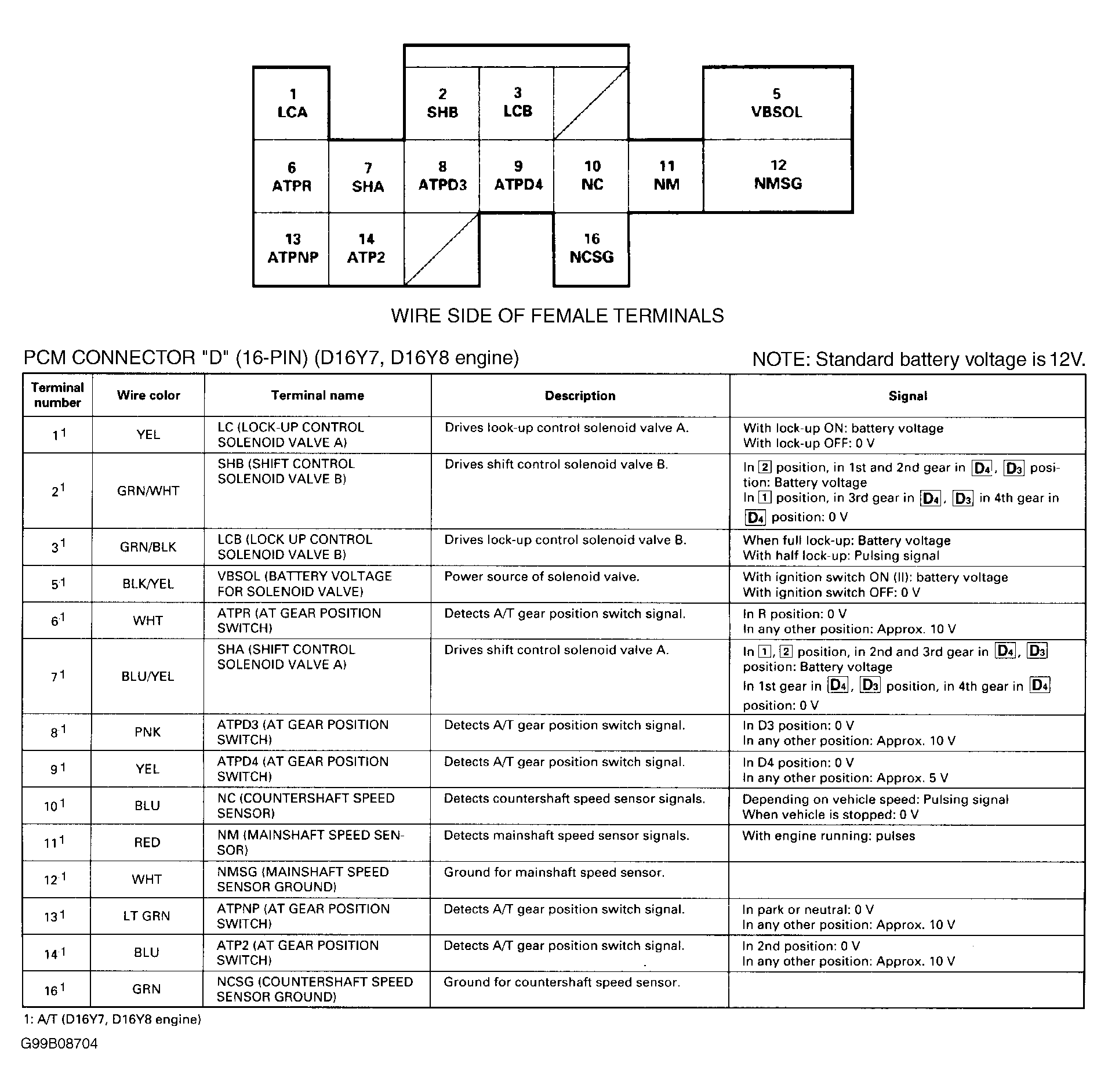 G99B08704