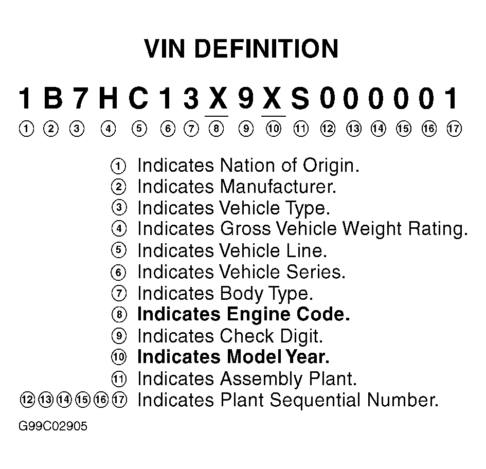 G99C02905