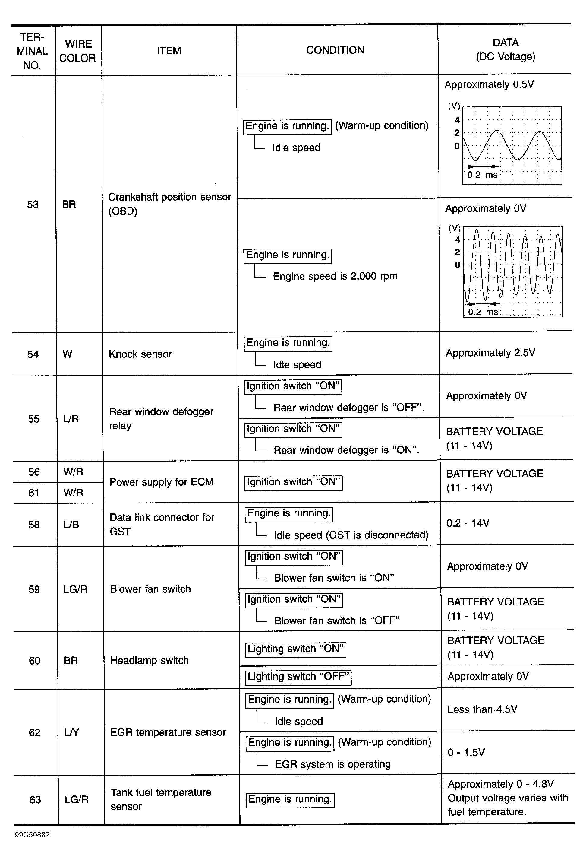 G99C50882