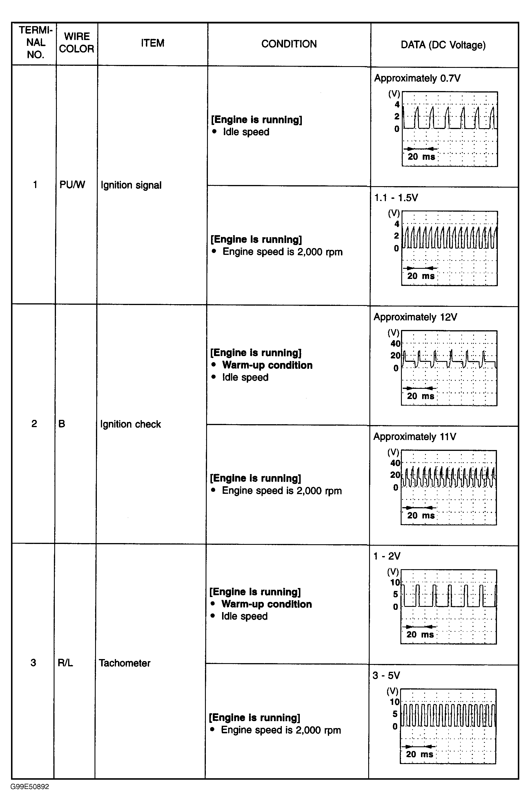 G99E50892