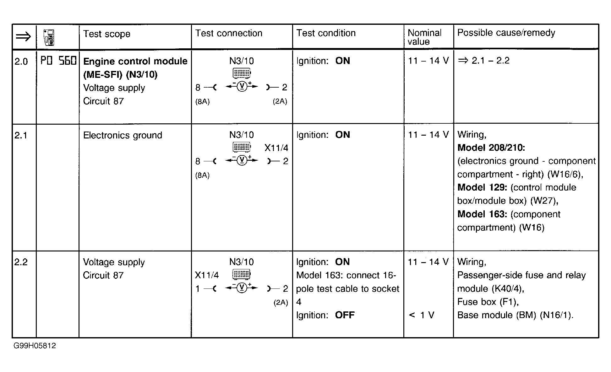 G99H05812