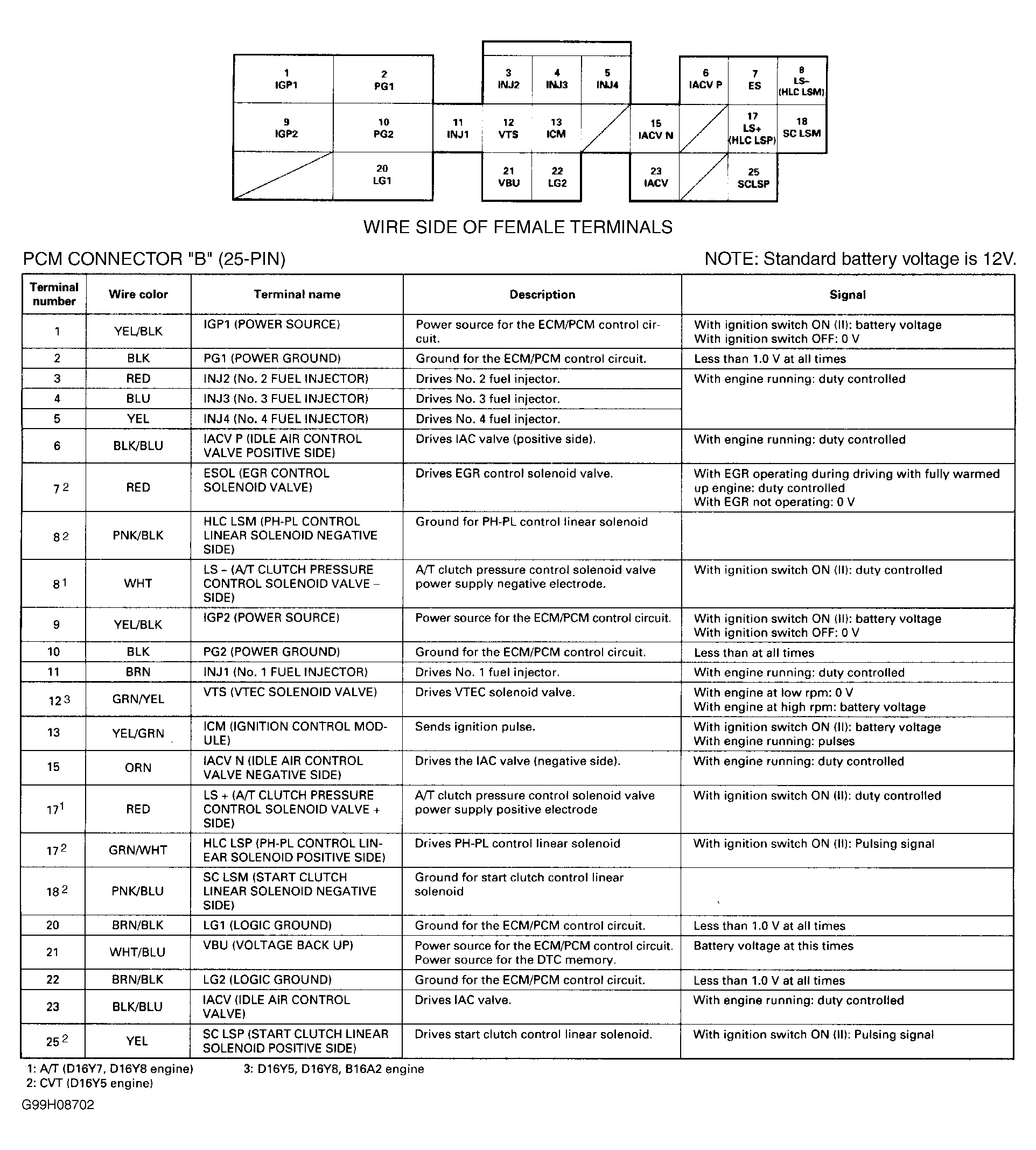 G99H08702