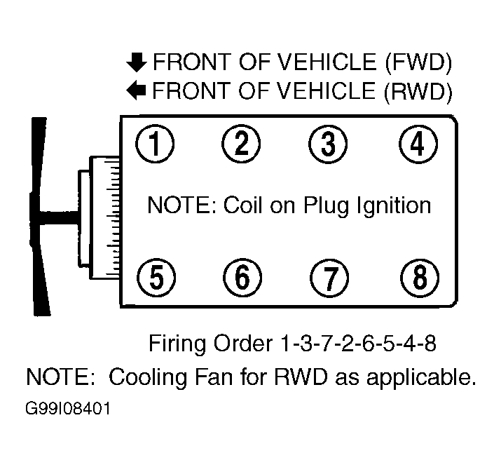 G99I08401