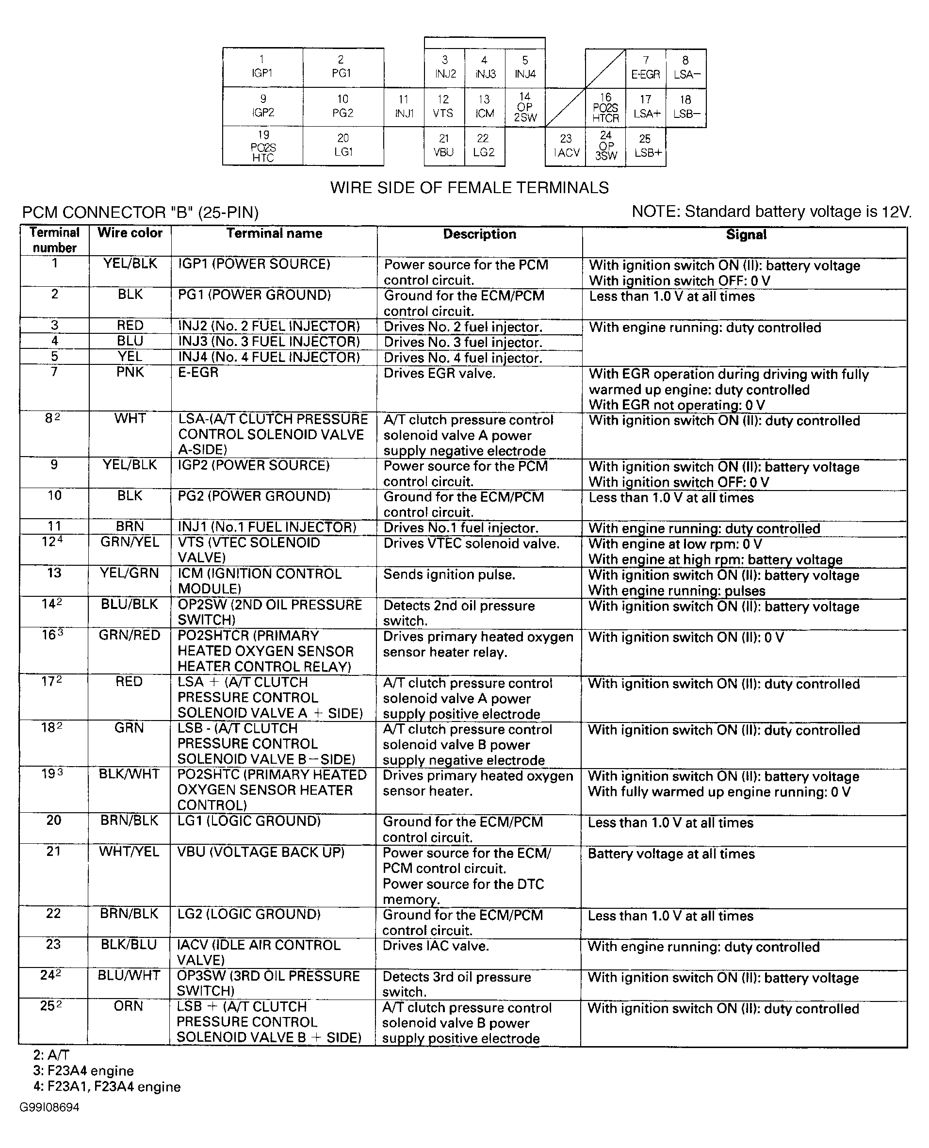 G99I08694