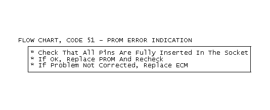 GB0045540