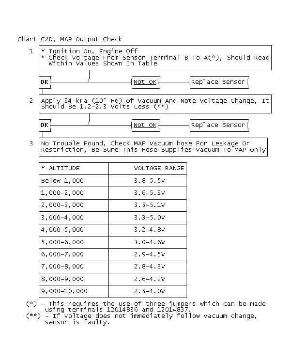 GB0048034