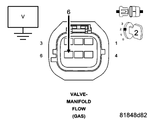 GC0054050