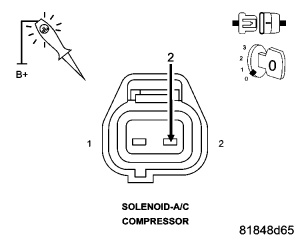 GC0054207