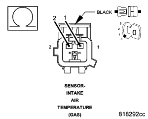 GC0054216
