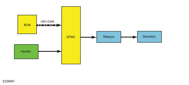 GFD410379